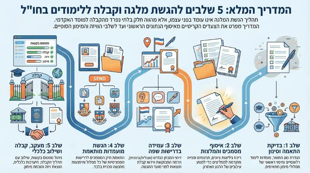 מלגות ללימודים בגרמניה מלגות ללימודים בגרמניה