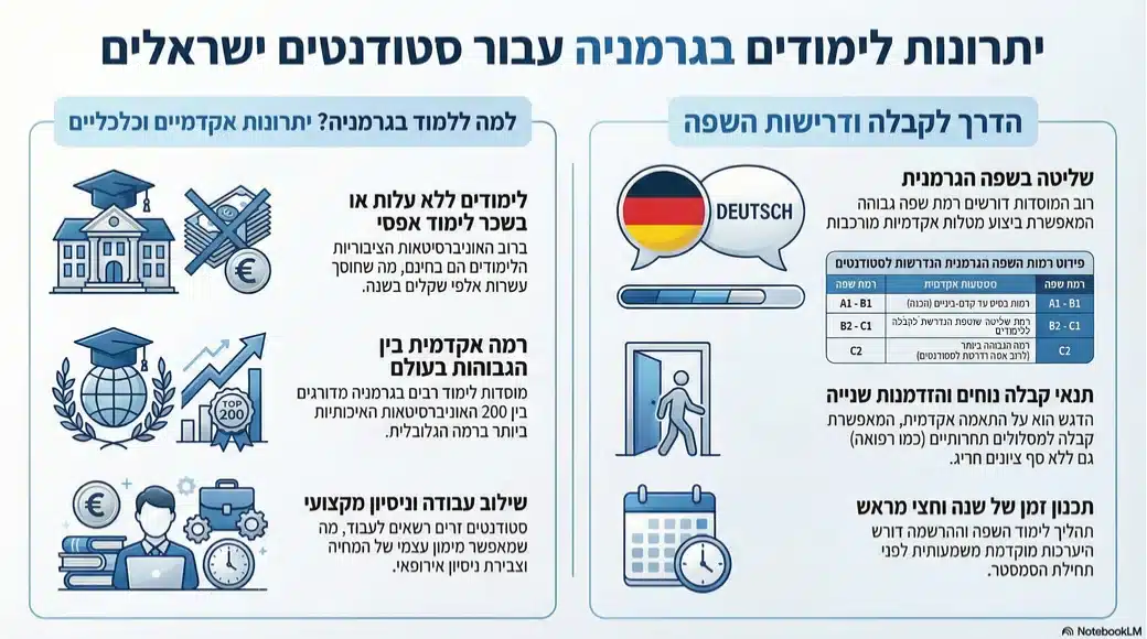 יתרונות לימודים בגרמניה יתרונות לימודים בגרמניה